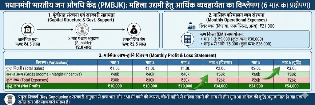 Impetus Skill & Employment Services